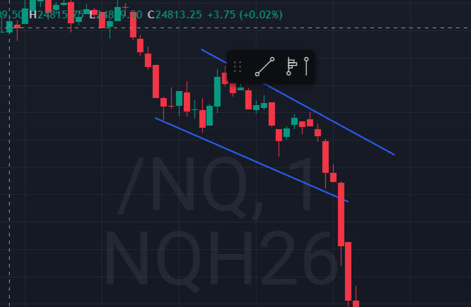 Trend Lines Trend Lines